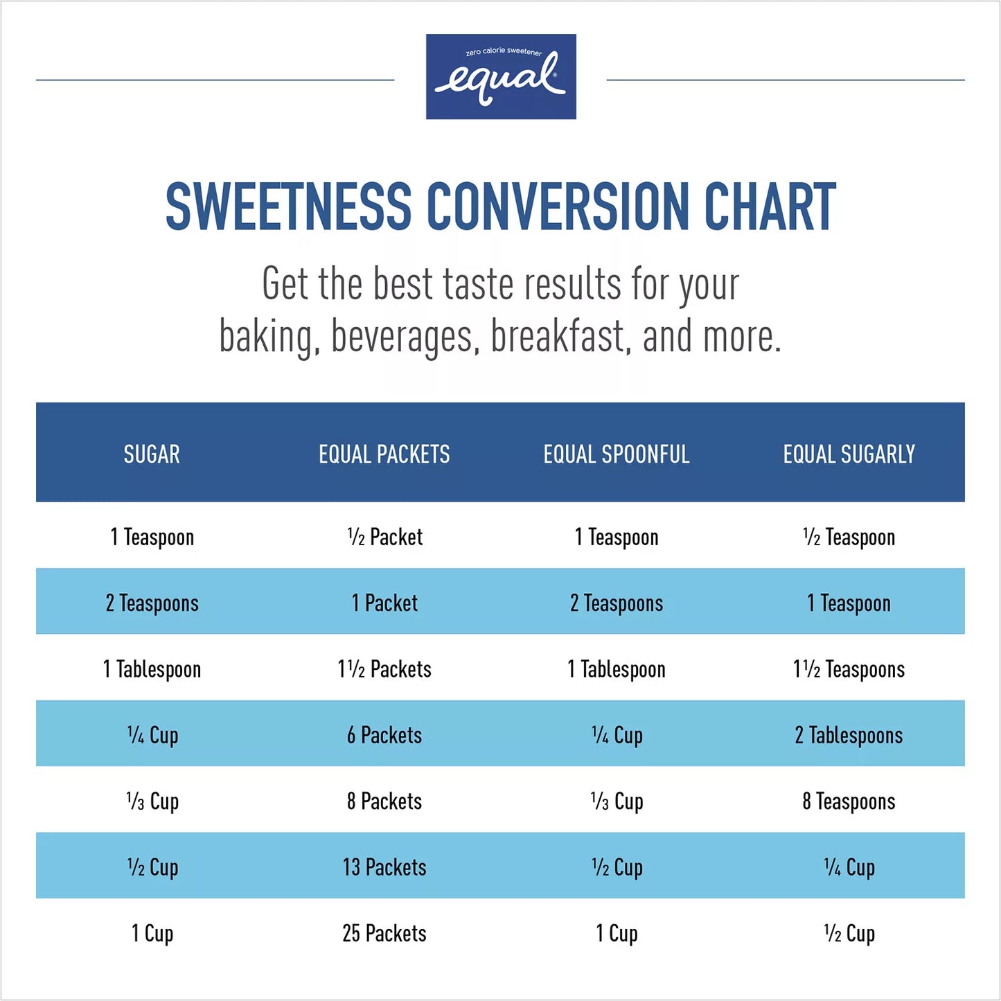 Equal Zero Calorie Sweetener Packets, 1,000-count
