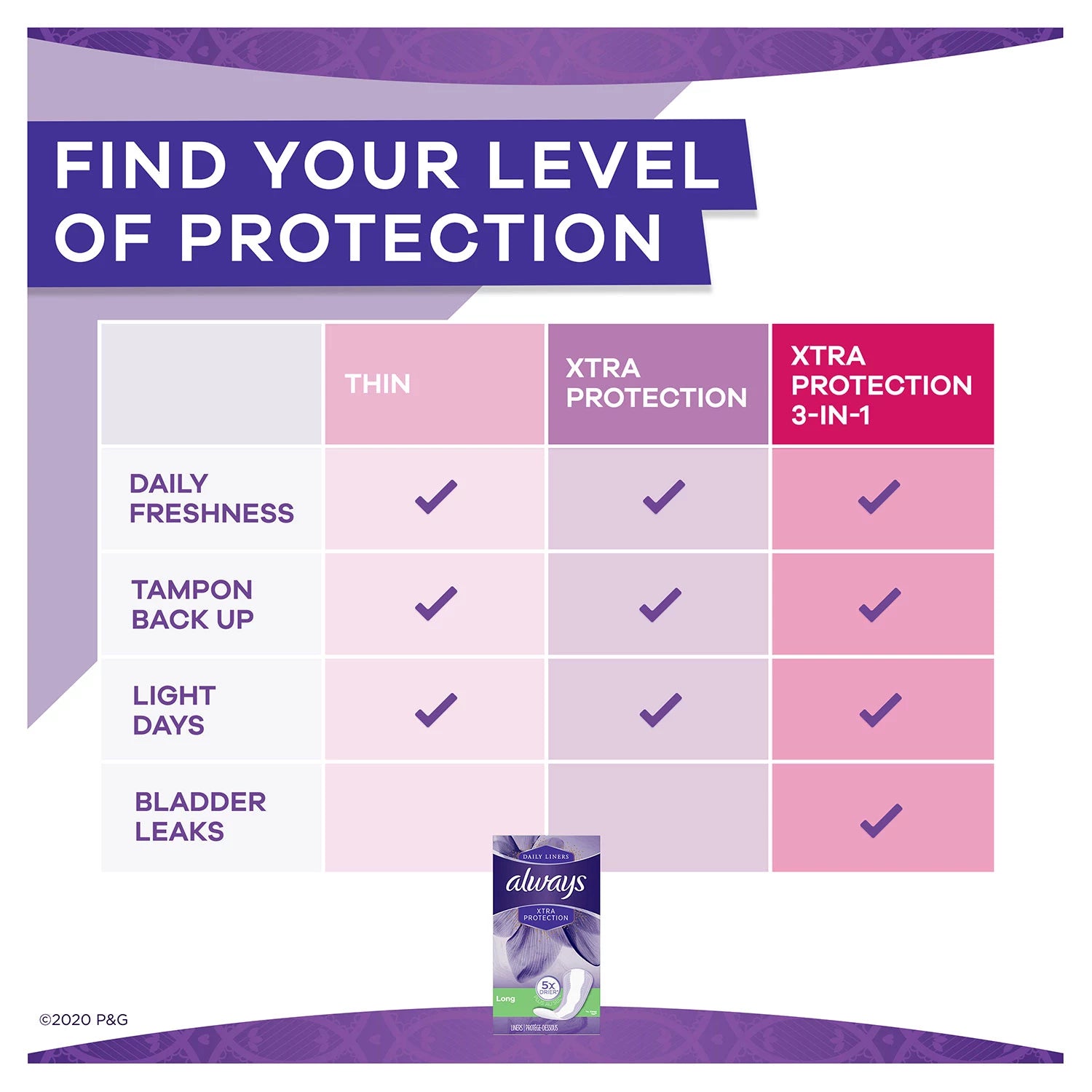 Always Xtra Protection Long & Regular & Thin Unscented Pads