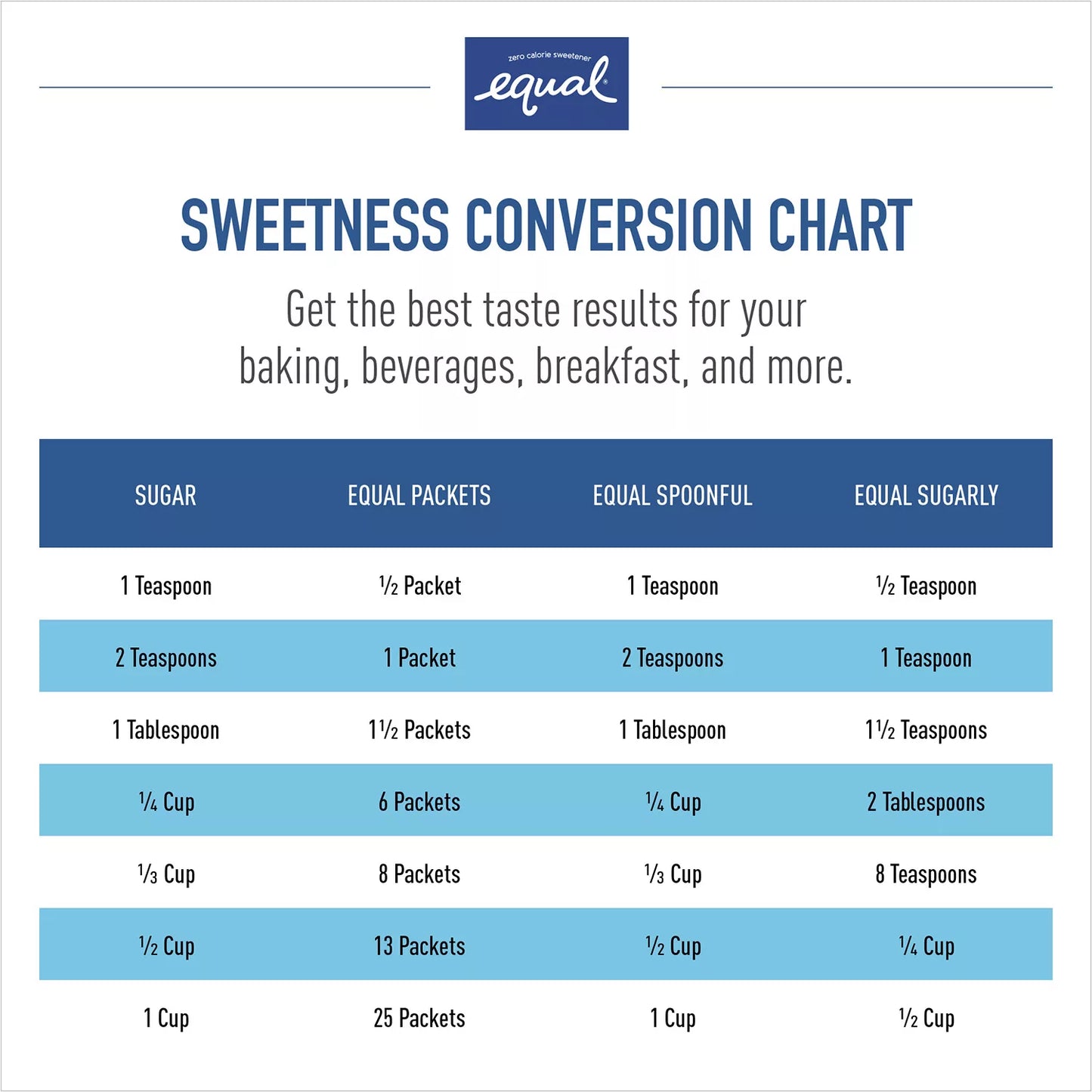 Equal Zero Calorie Sweetener Packets, 1,000-count