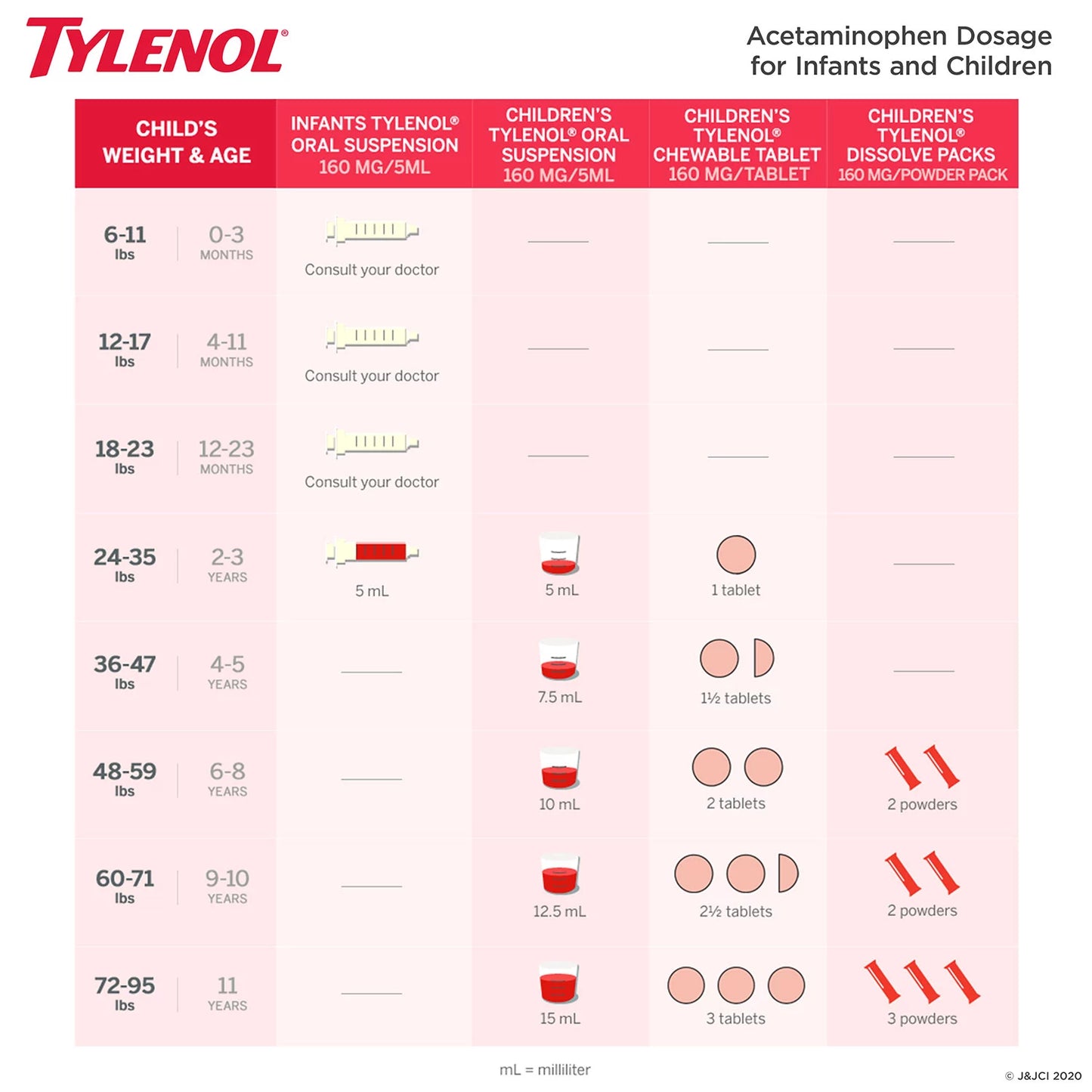 Children's Tylenol Pain + Fever Dye-Free Cherry Flavor Suspension, 12 Ounces